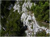 The Kot Valley - Požgana Mlinarica